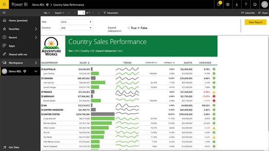 Power BI