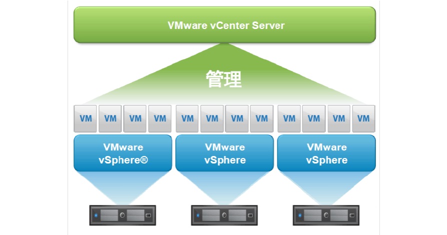 vsphere